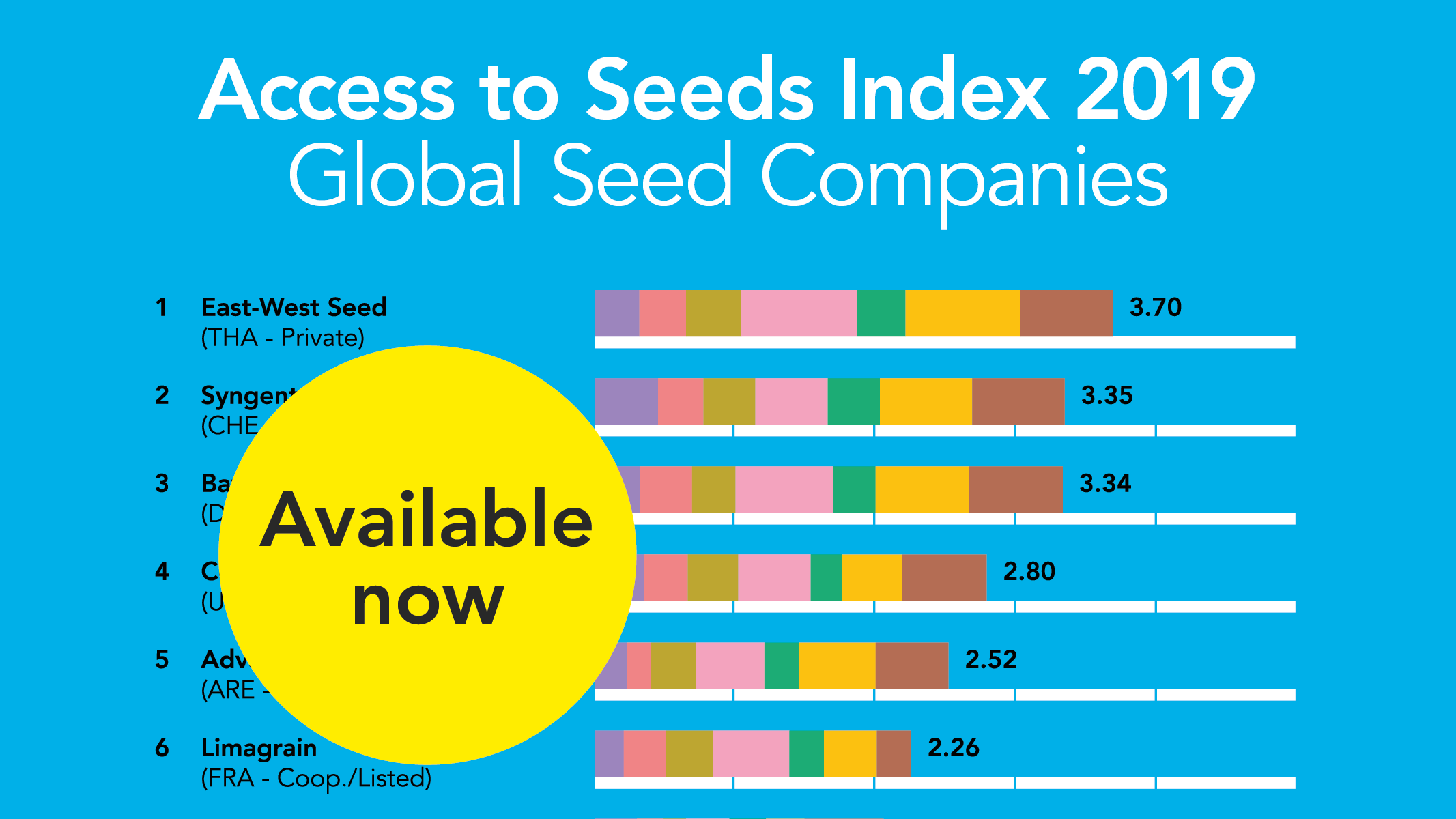 Available now Access to Seeds Index 2019 Global Seed Companies