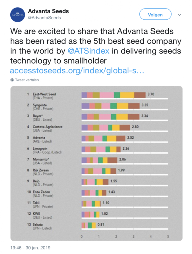 Advanta Seeds rated as 5th best seed company in the world Access to seeds